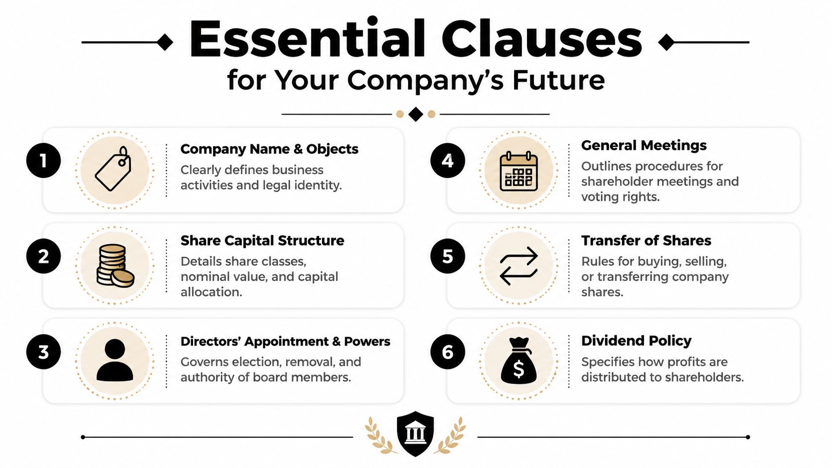 An infographic titled Essential Clauses for Your Company Future listing six key elements of corporate legal documents.