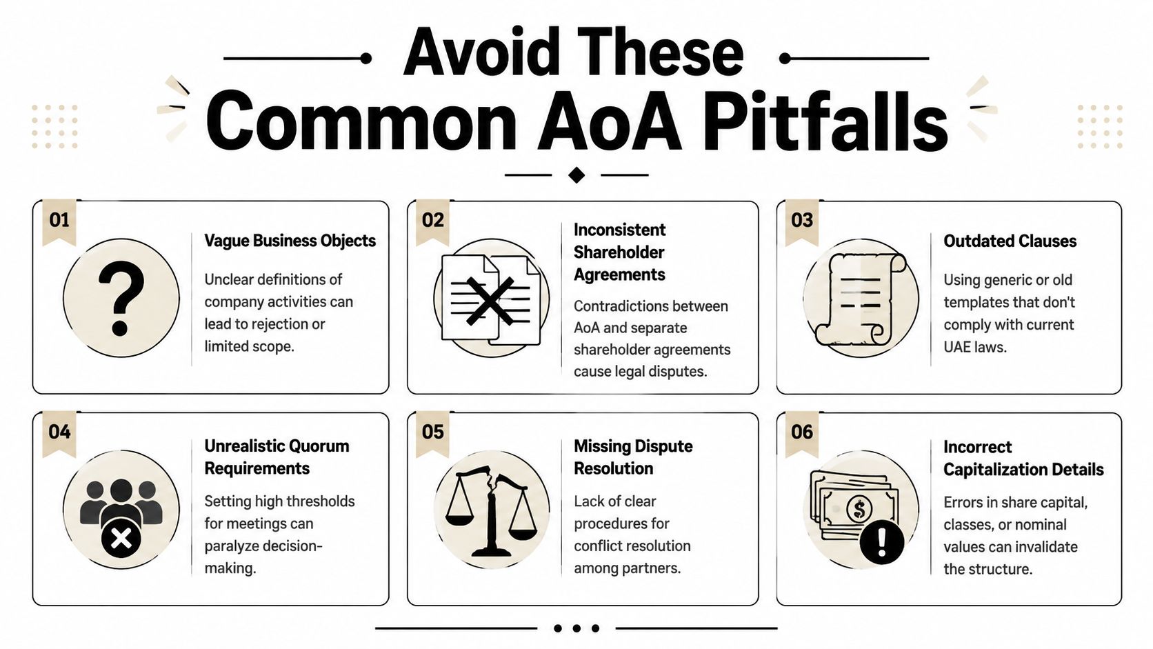 An infographic titled Avoid These Common AoA Pitfalls, listing six legal errors to avoid in Articles of Association.