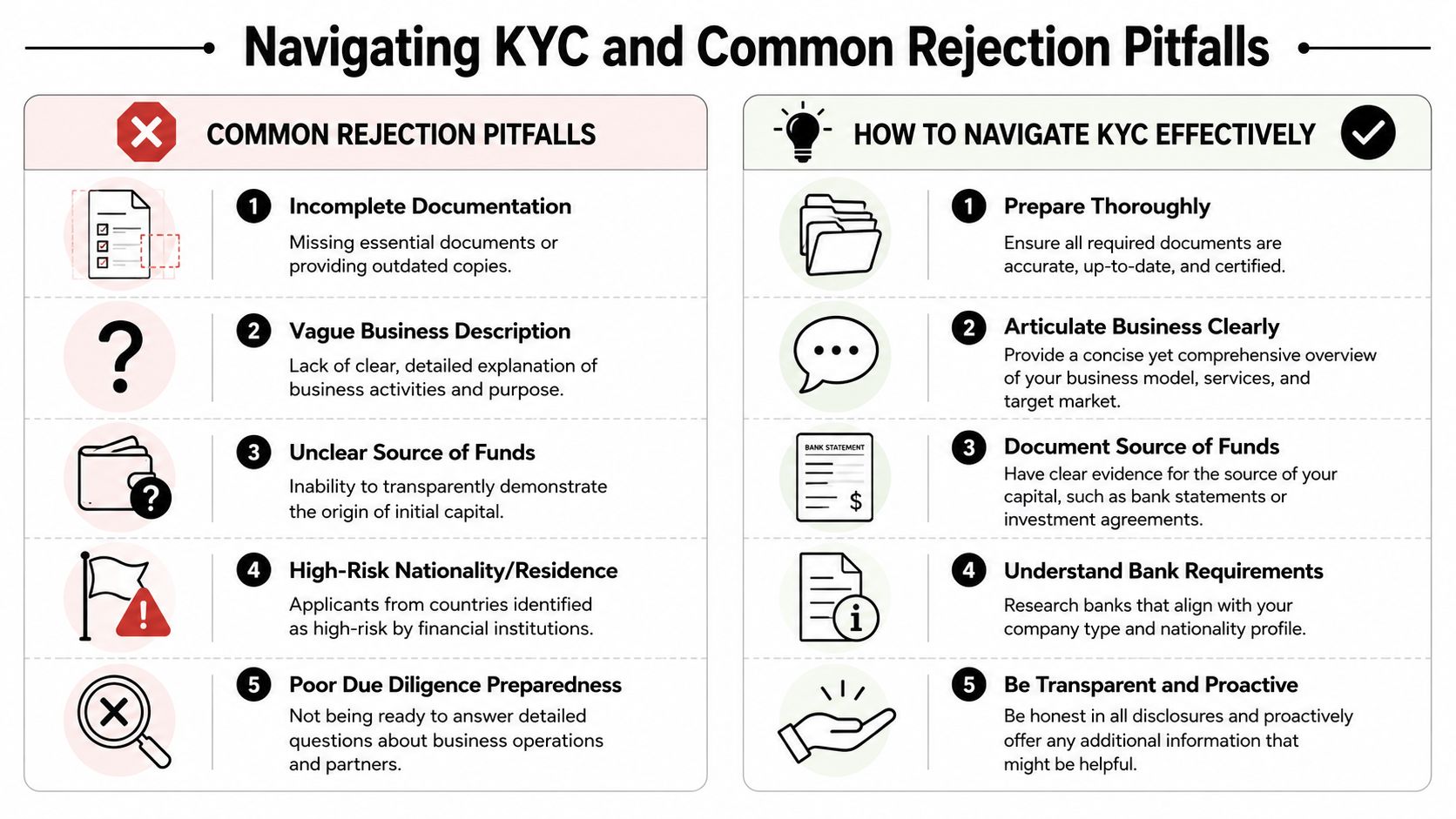 An infographic detailing common KYC rejection pitfalls and effective strategies to navigate the business verification process.