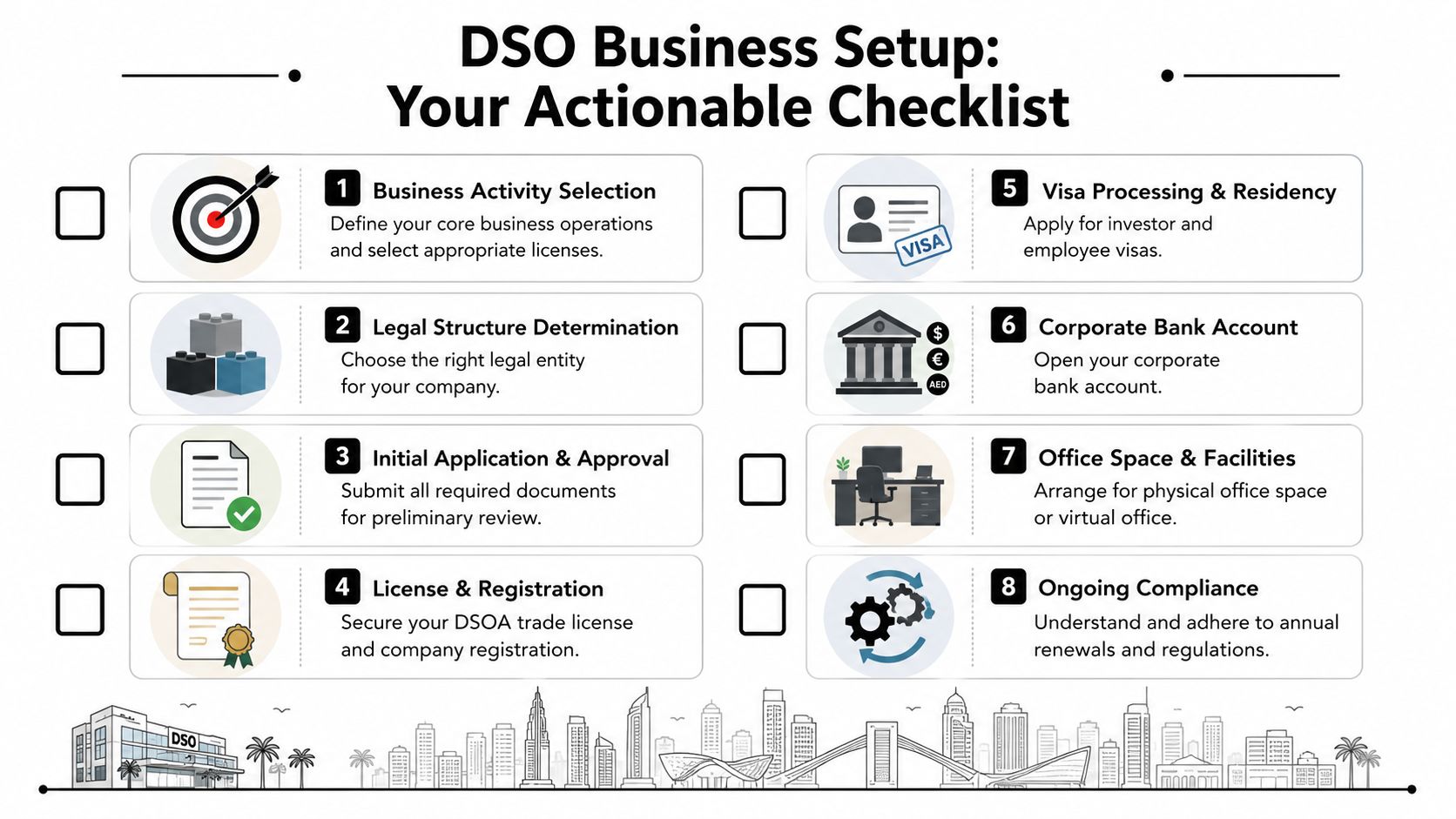 A checklist infographic outlining the eight key steps for business setup in Dubai Silicon Oasis.