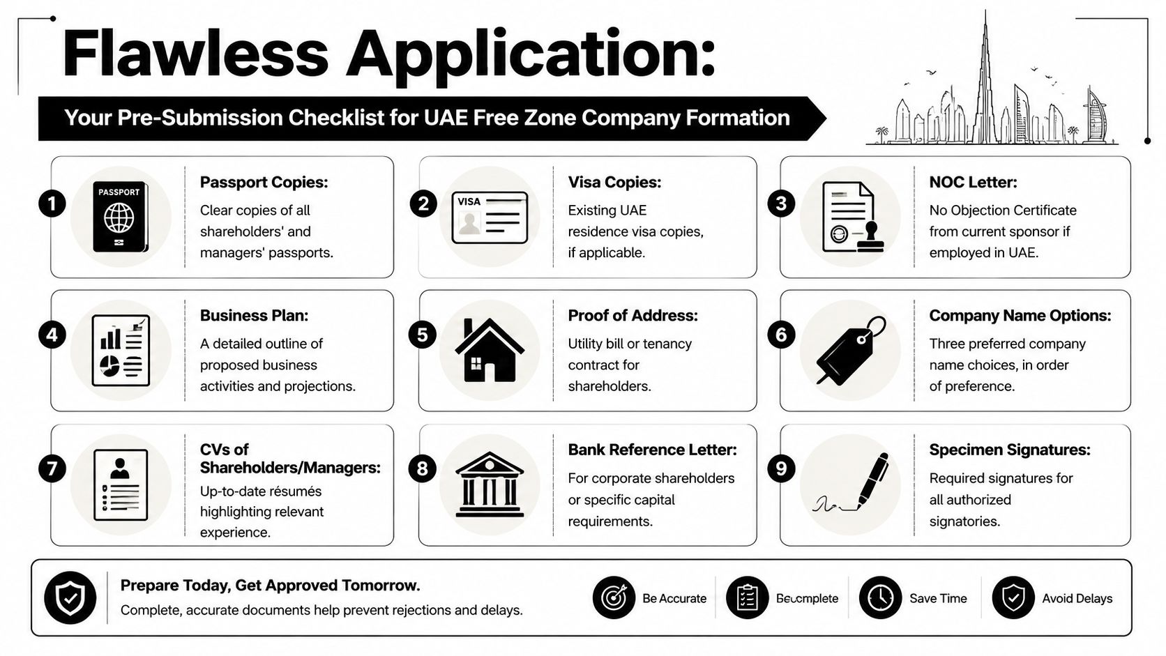 A checklist infographic detailing required documents for UAE Free Zone company formation to ensure application success.