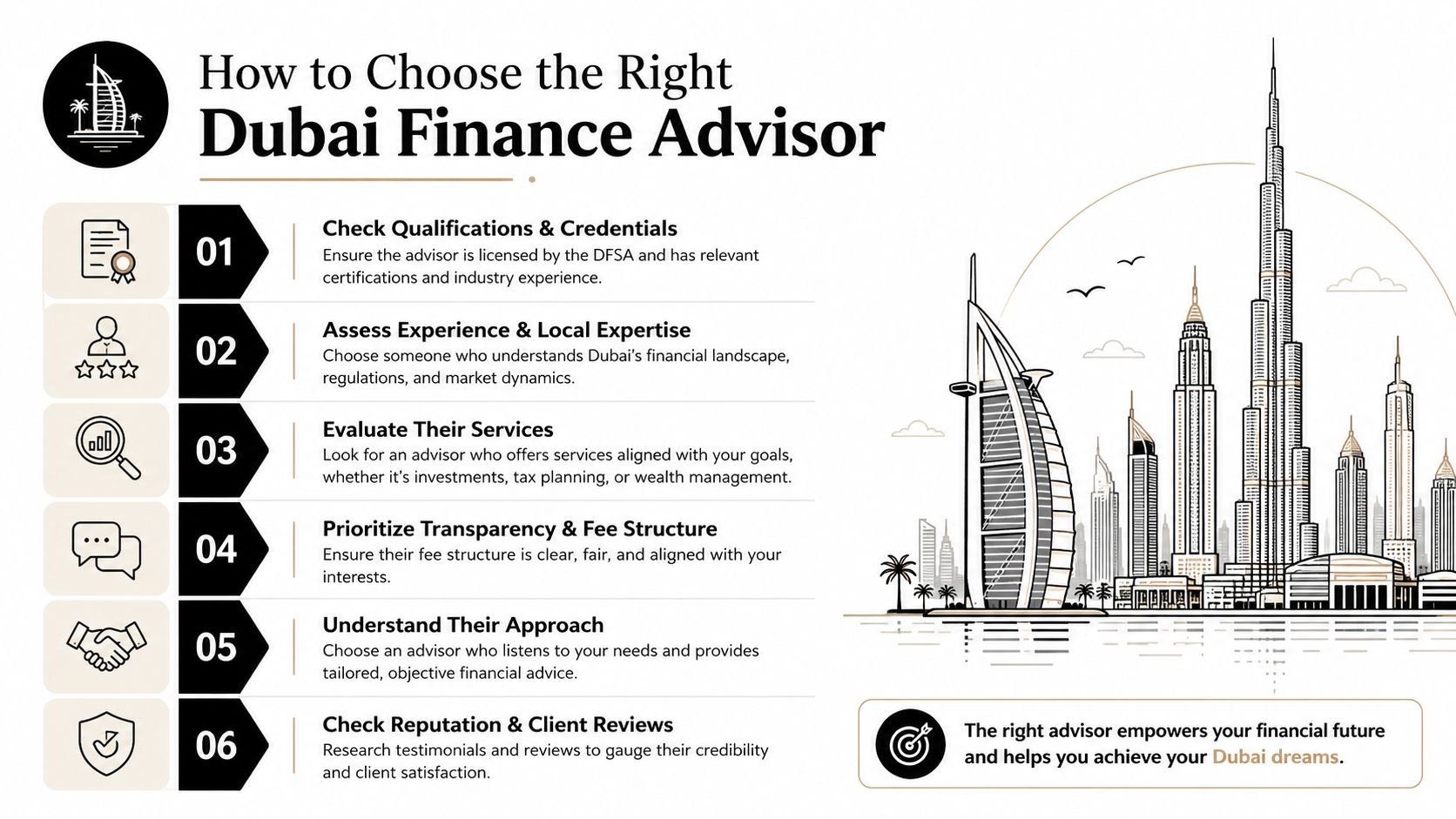 A professional infographic titled How to Choose the Right Dubai Finance Advisor with six key steps.