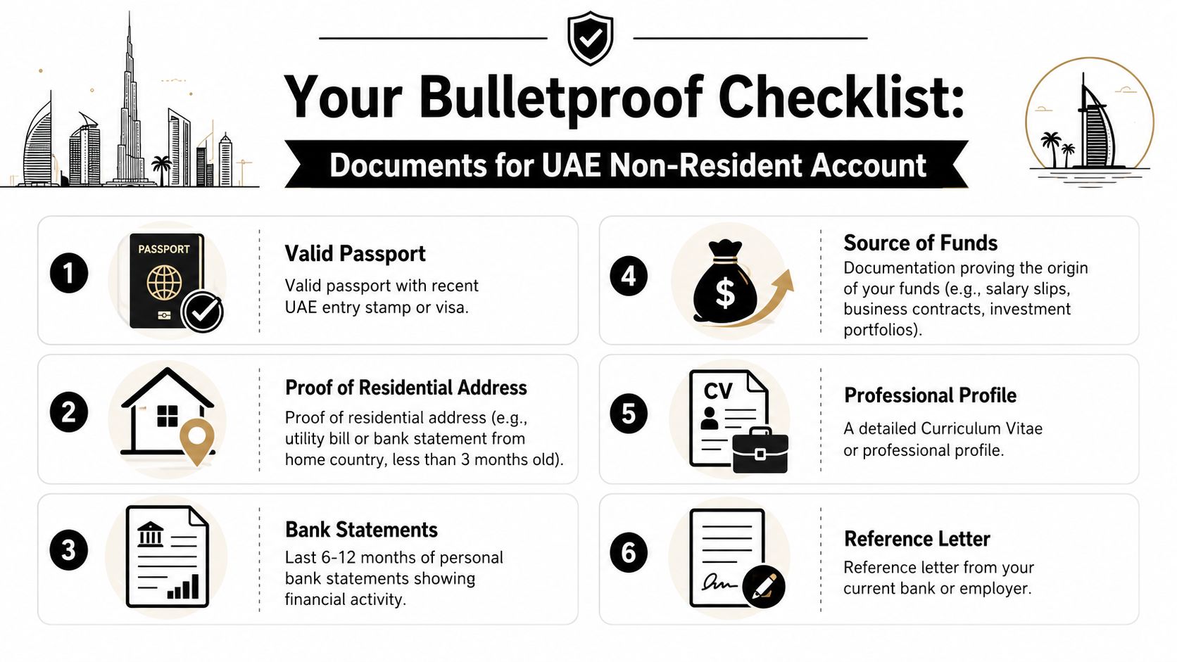 A checklist infographic outlining the six essential documents required to open a UAE non-resident bank account.