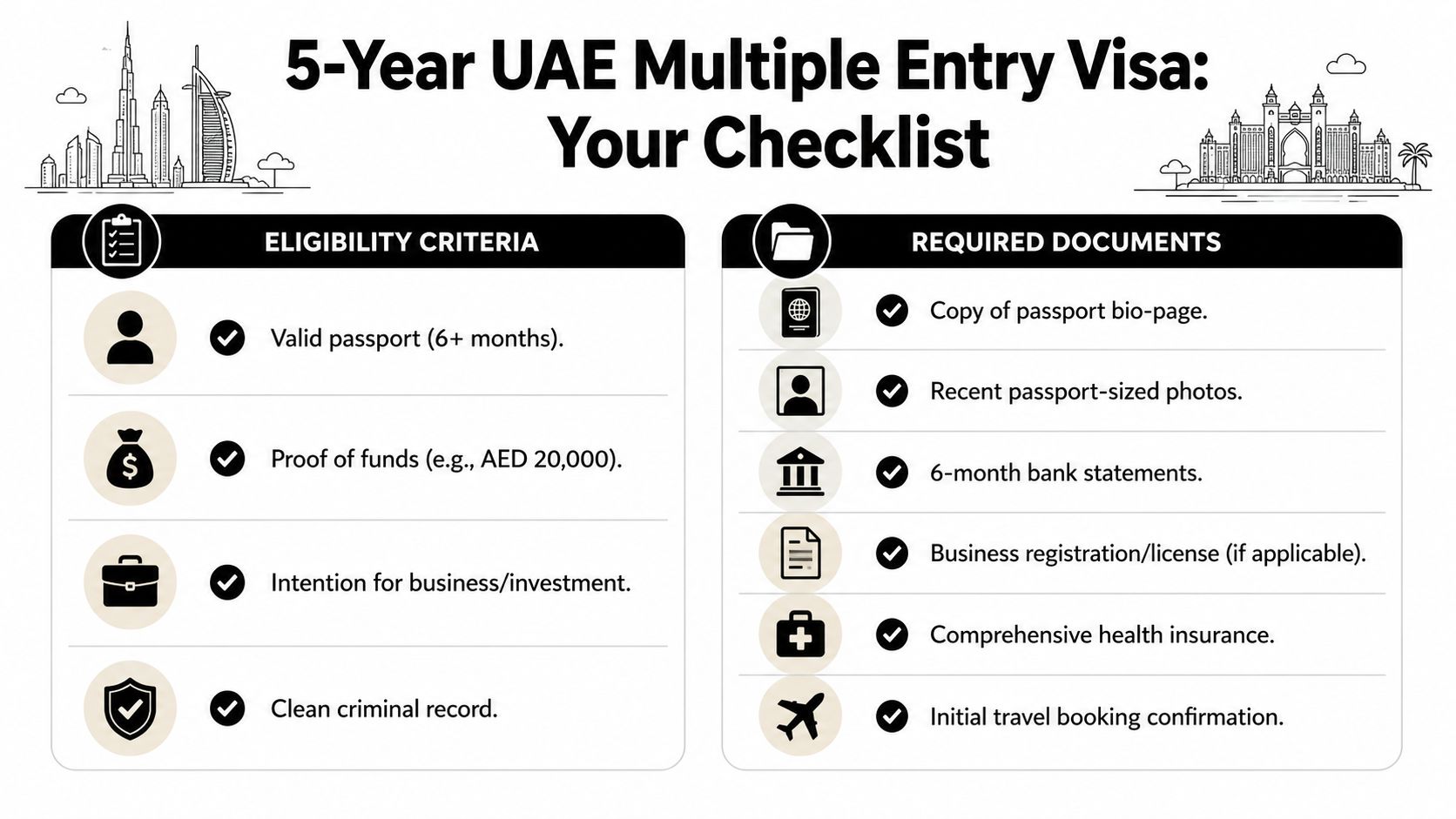 An infographic checklist for a 5-year UAE multiple entry visa, detailing eligibility criteria and required documents.