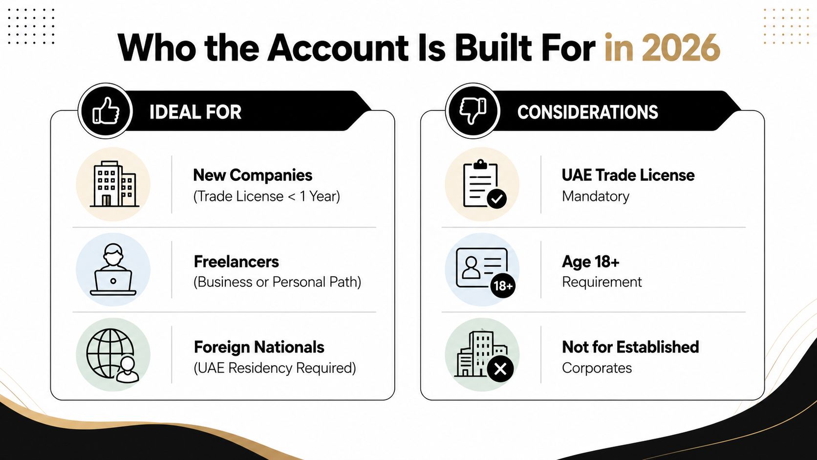 A visual guide outlining eligibility criteria for RAK Bank zero balance accounts for businesses and freelancers.