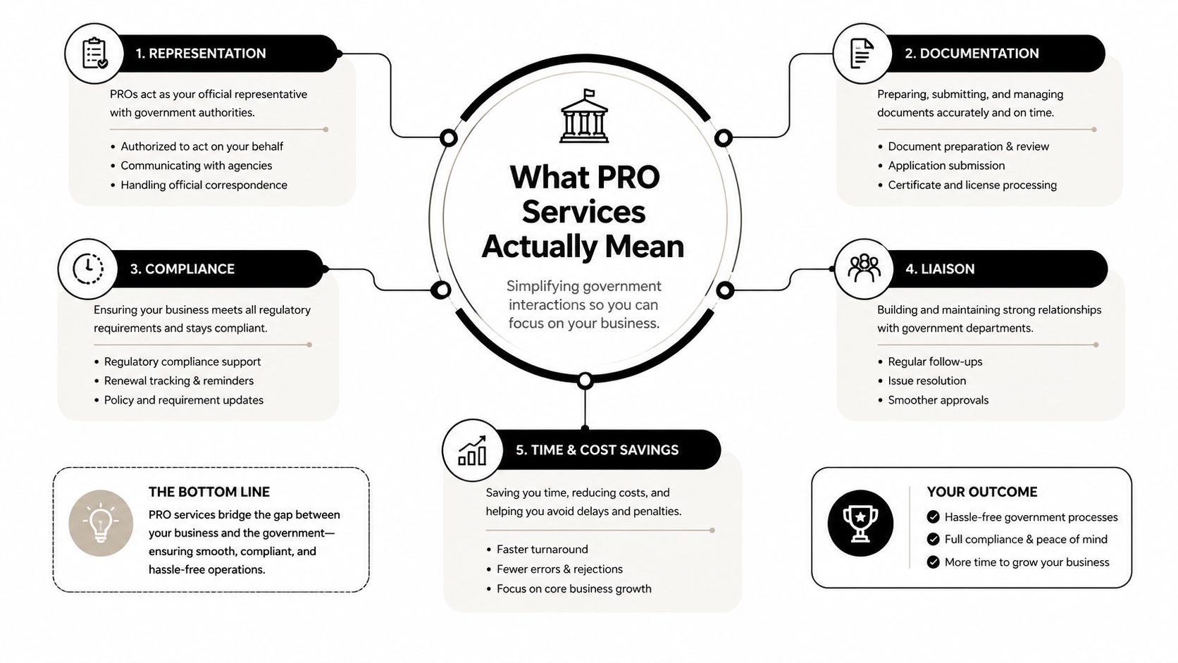 An infographic explaining the five key benefits of professional public relations officer services for businesses.