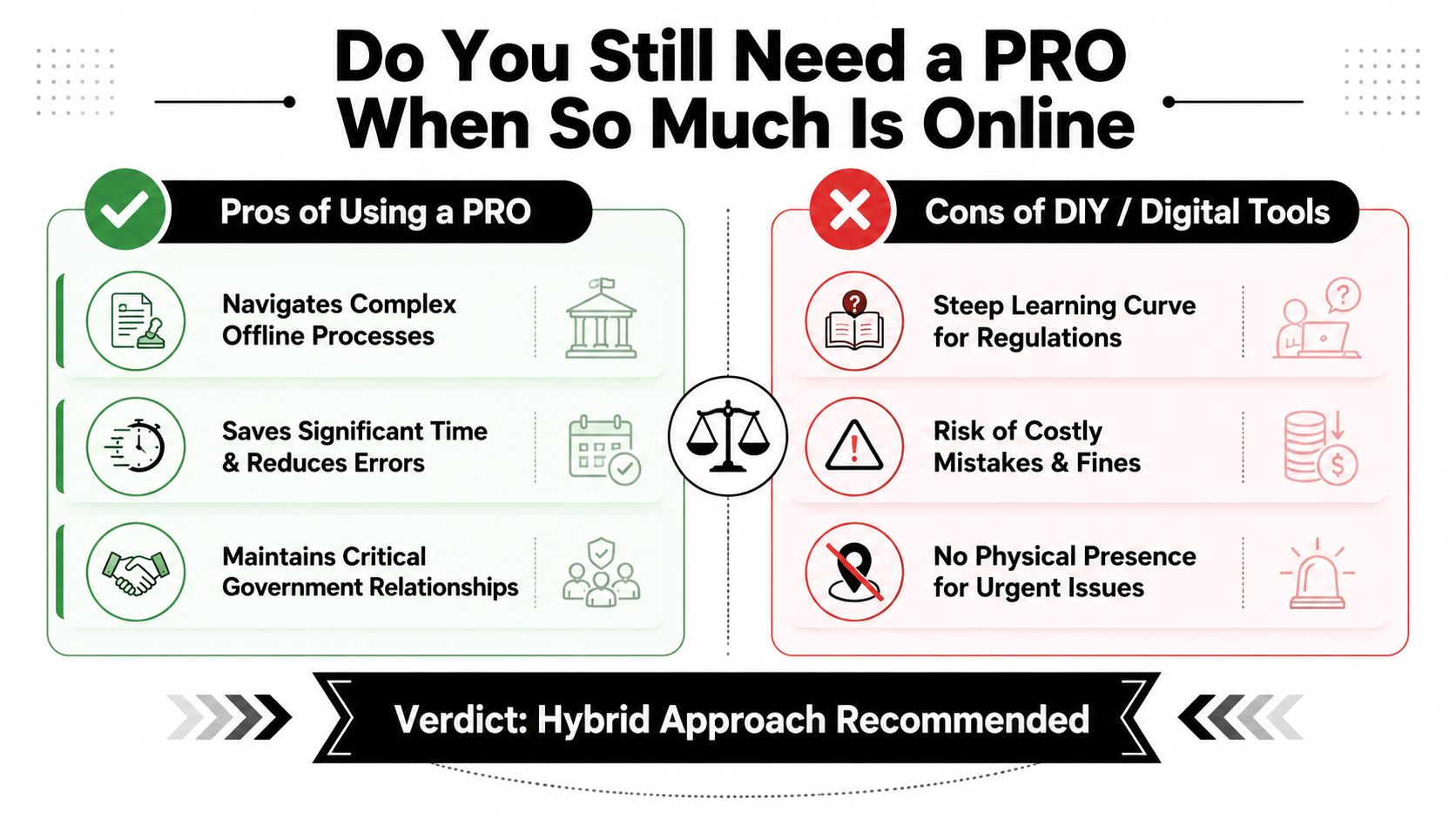 An infographic comparing the pros of hiring a professional PRO service versus the cons of DIY digital tools.