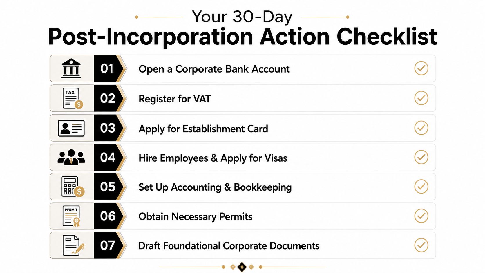 A checklist infographic outlining seven essential steps to complete within 30 days after business incorporation.