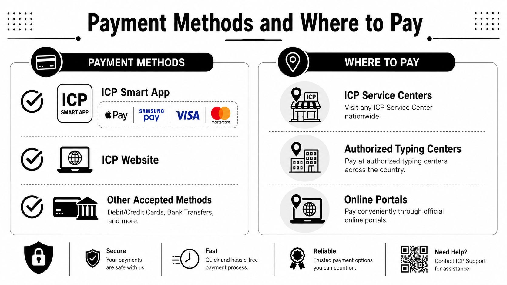 An infographic detailing available payment methods and locations for ICP service fees in the UAE.