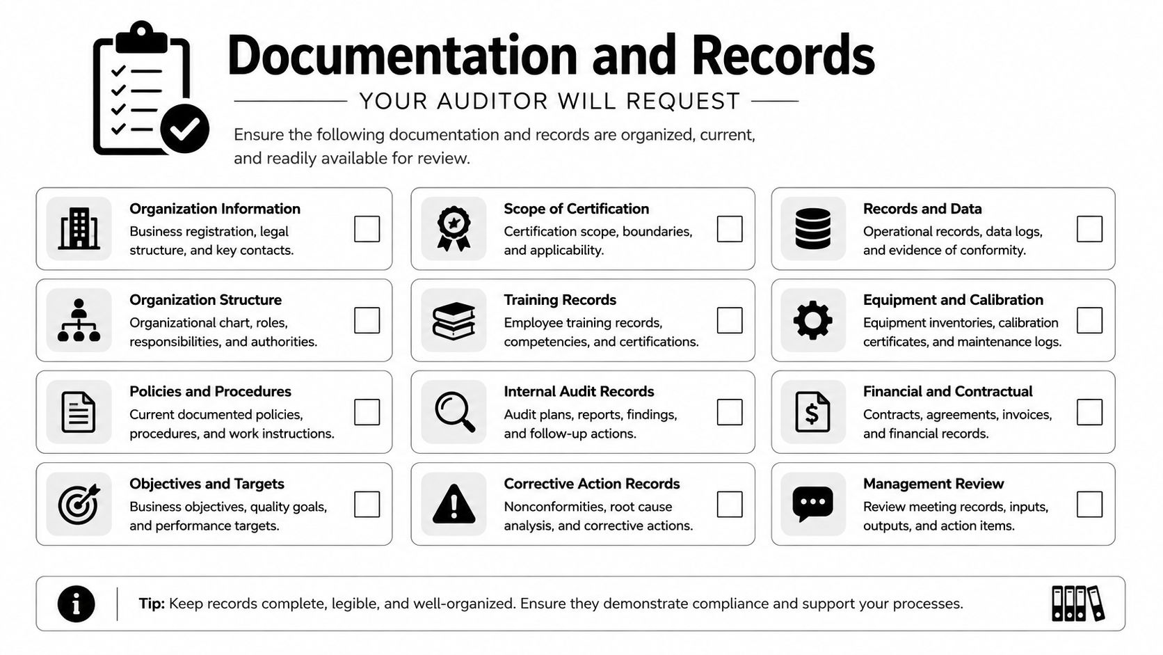 A checklist infographic titled Documentation and Records listing essential documents required for an external audit process.