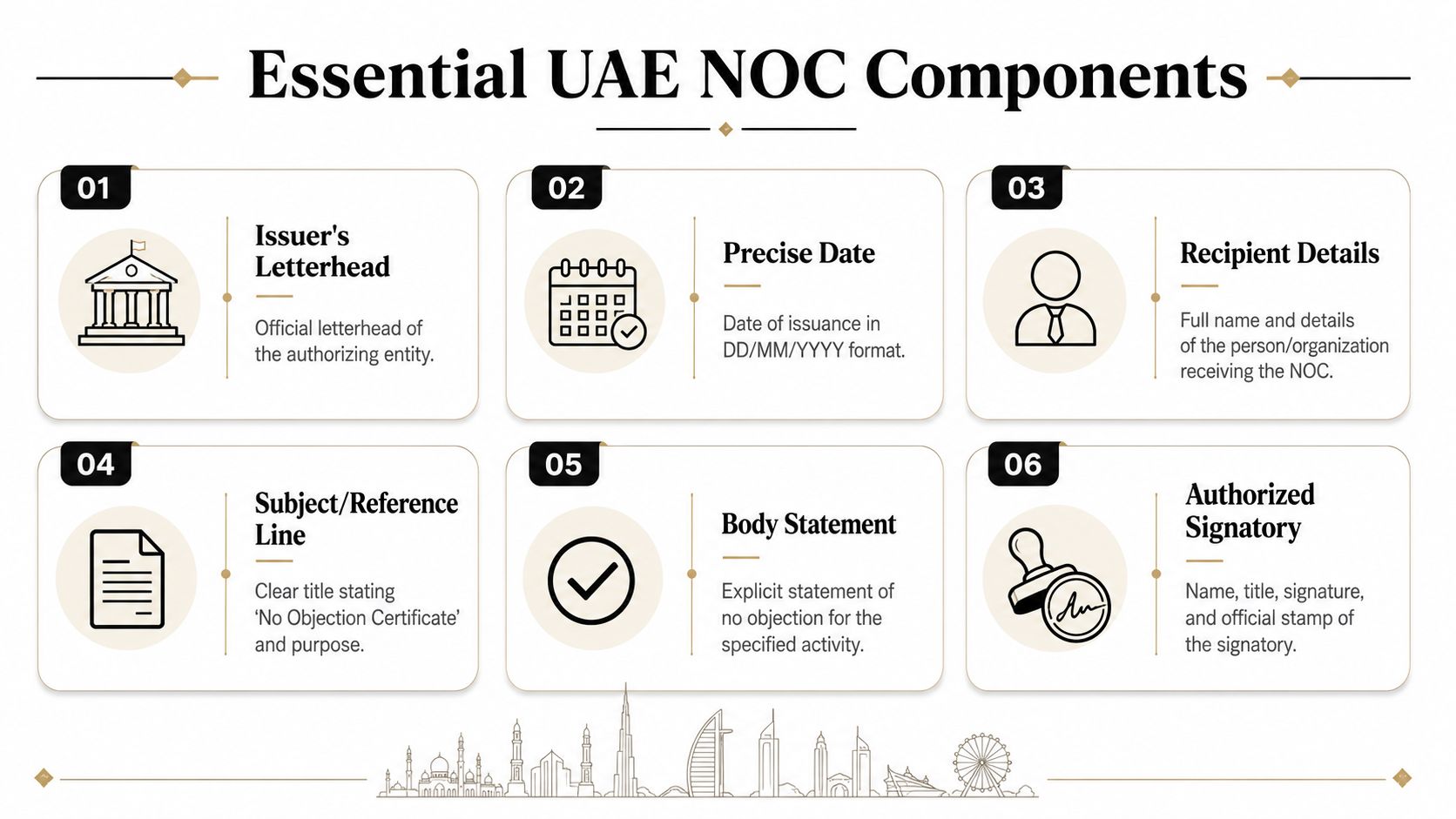 A visual guide outlining the six essential components required for a formal UAE No Objection Certificate document.