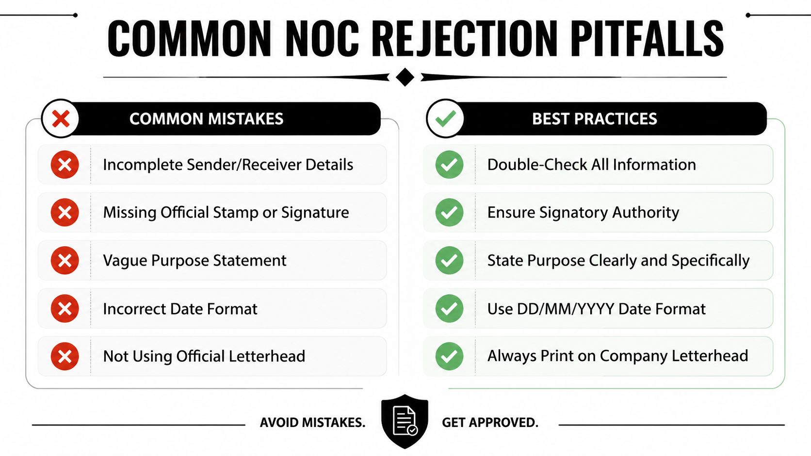 An infographic showing common NOC rejection pitfalls on the left and best practices on the right.