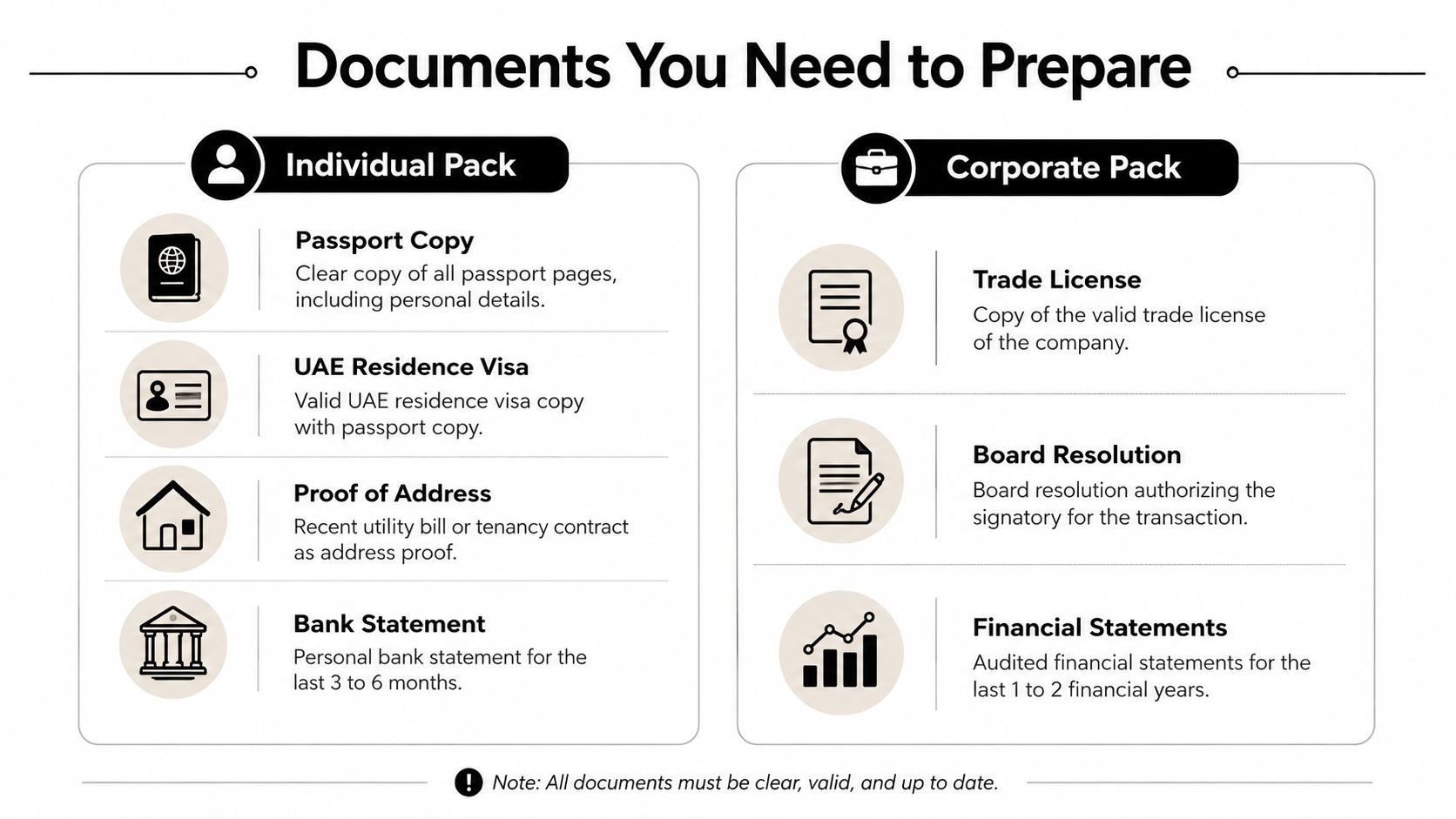 A checklist infographic detailing the required documents for individuals and corporations for a tax residency certificate.