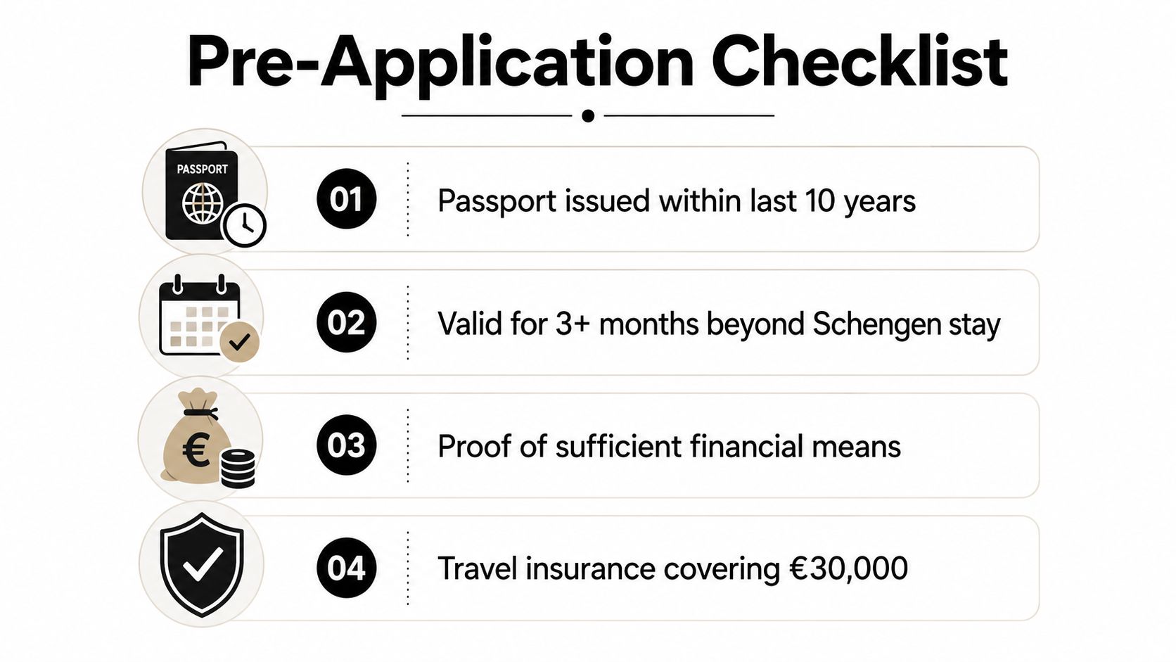A checklist showing four requirements for a Schengen visa application, including passport validity and financial proof.
