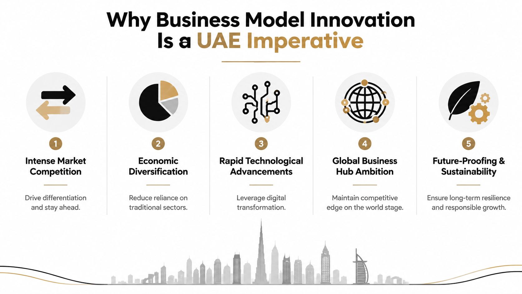 An infographic detailing five key reasons why business model innovation is a strategic imperative for the UAE.