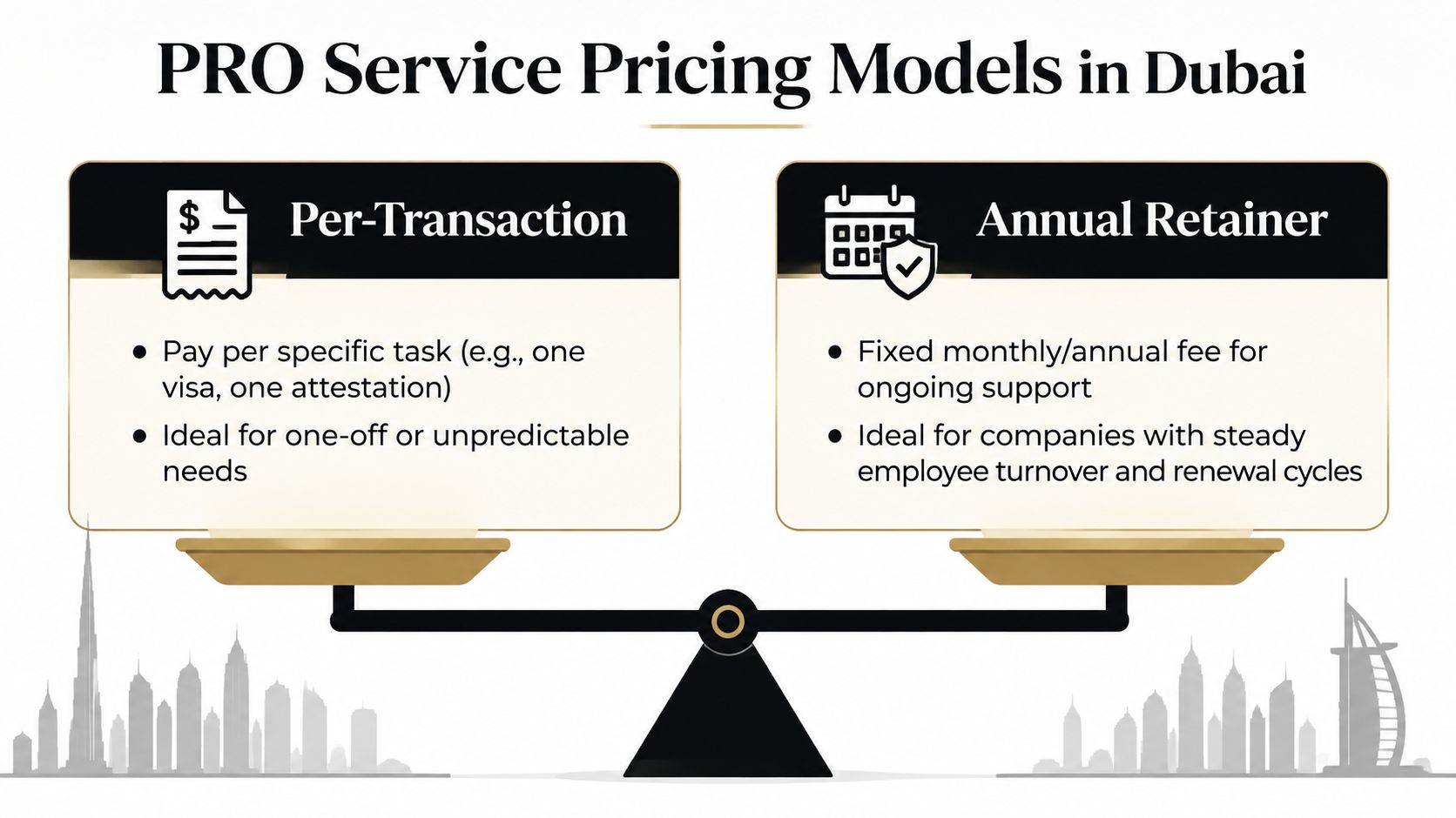 An infographic comparing per-transaction and annual retainer pricing models for corporate PRO services in Dubai.