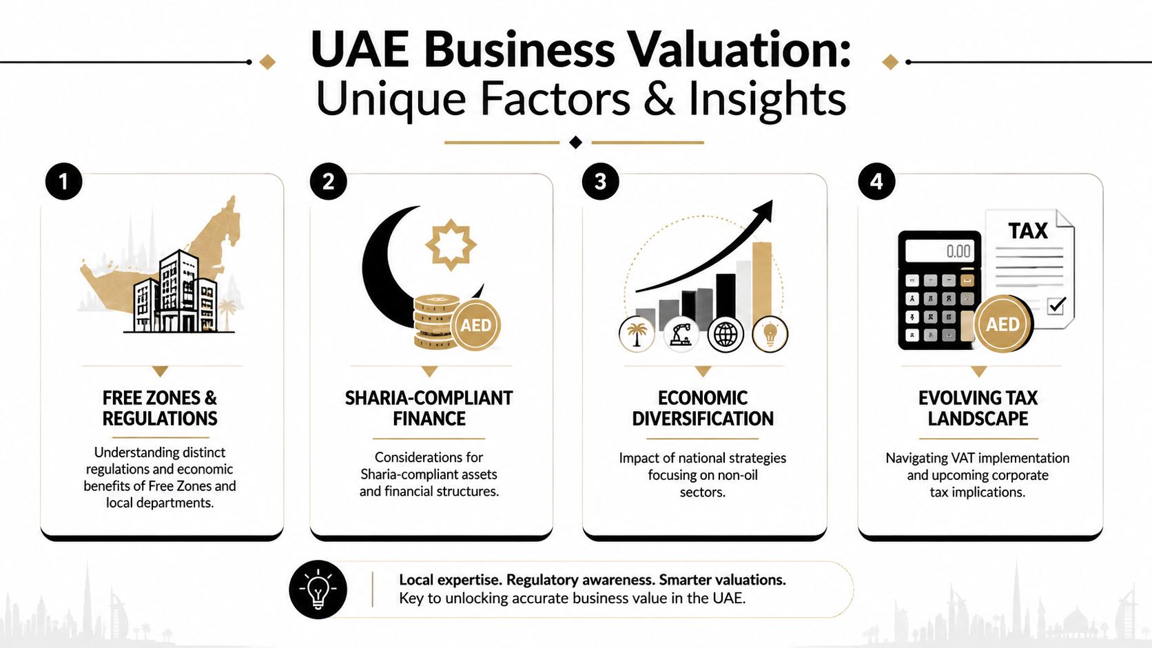 An infographic detailing key factors influencing business valuation in the UAE including regulations, Sharia finance, and taxes.