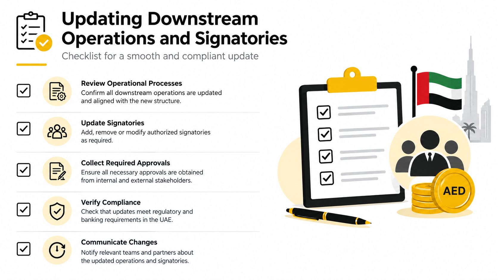 A checklist infographic titled Updating Downstream Operations and Signatories for business compliance in the UAE.