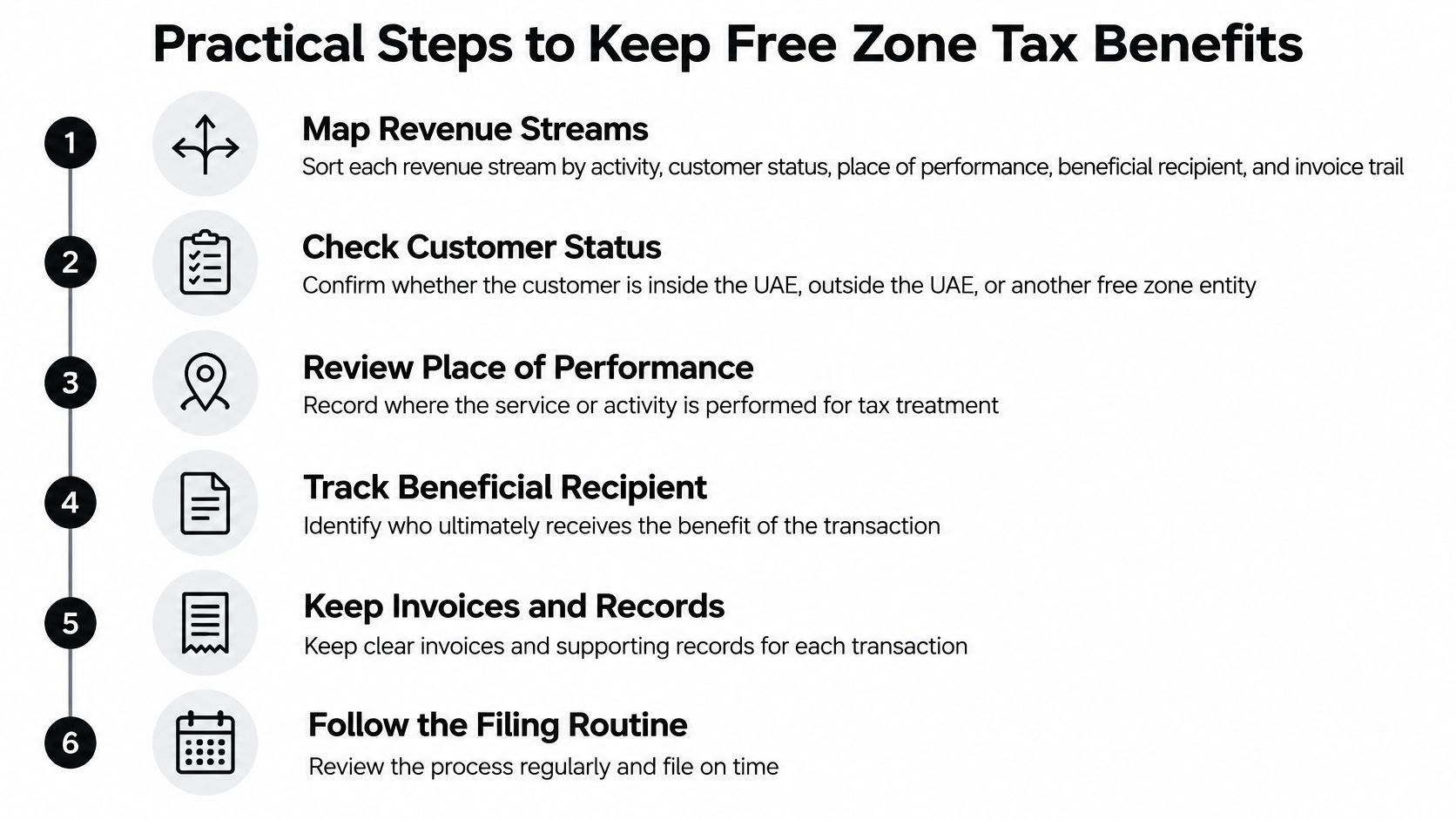 A six-step infographic outlining practical steps to maintain tax benefits within UAE free zone business regulations.