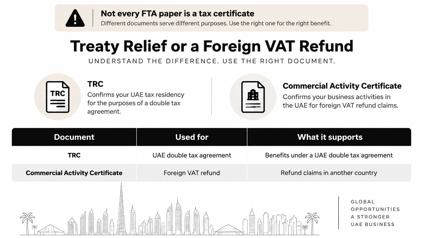 A comparison chart explaining the difference between a UAE tax residency certificate and a commercial activity certificate.