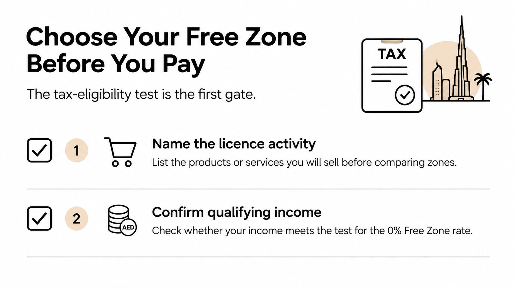 A checklist for choosing a UAE Free Zone company setup, highlighting tax-eligibility tests and income verification.