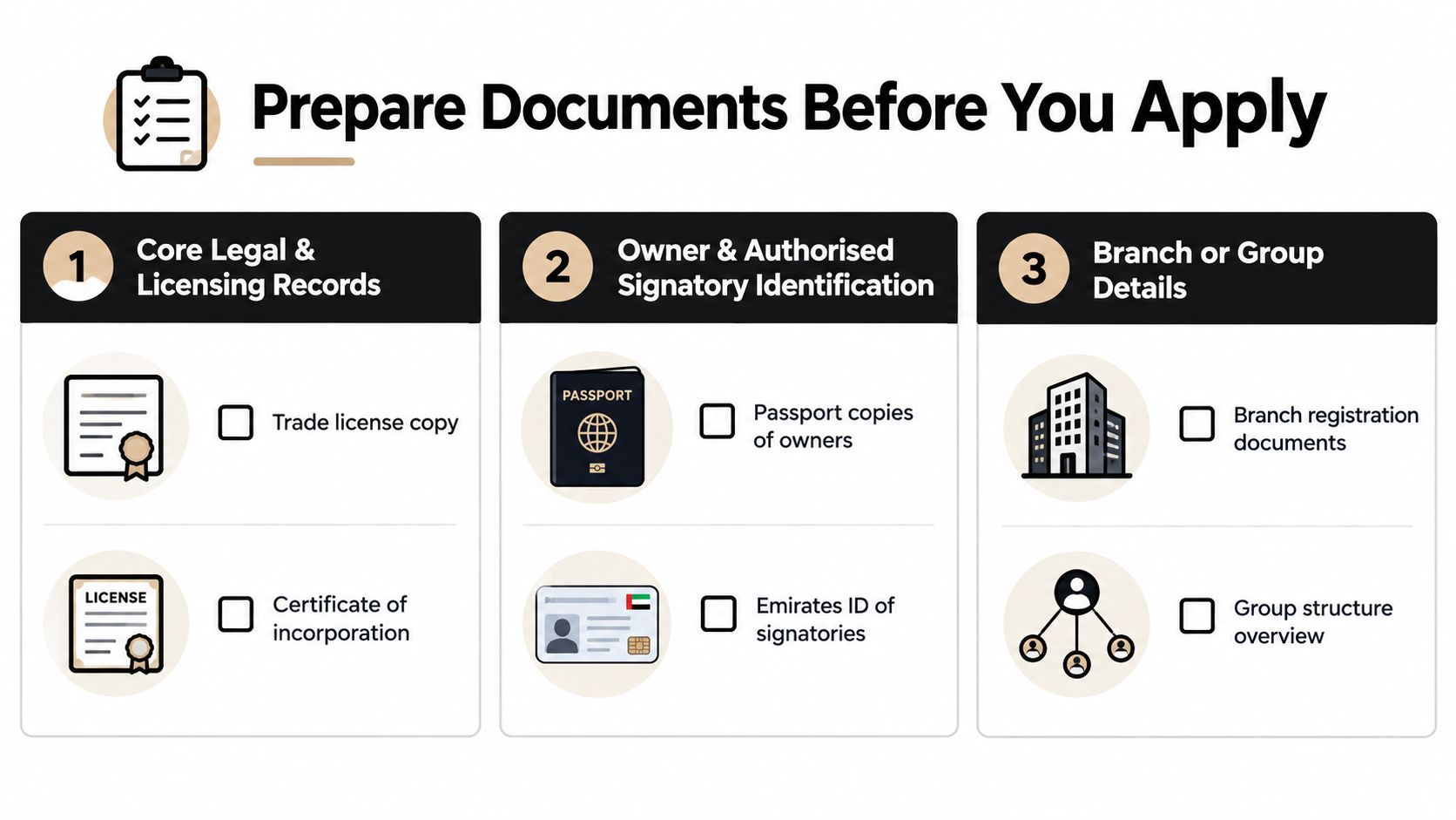 A checklist infographic titled Prepare Documents Before You Apply for business registration in the UAE.