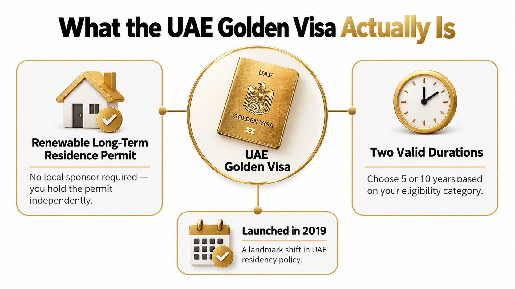 An infographic explaining the UAE Golden Visa as a renewable residence permit with five or ten year durations.